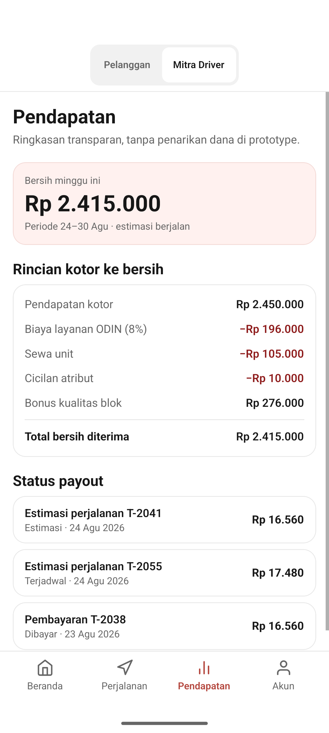 partner earnings