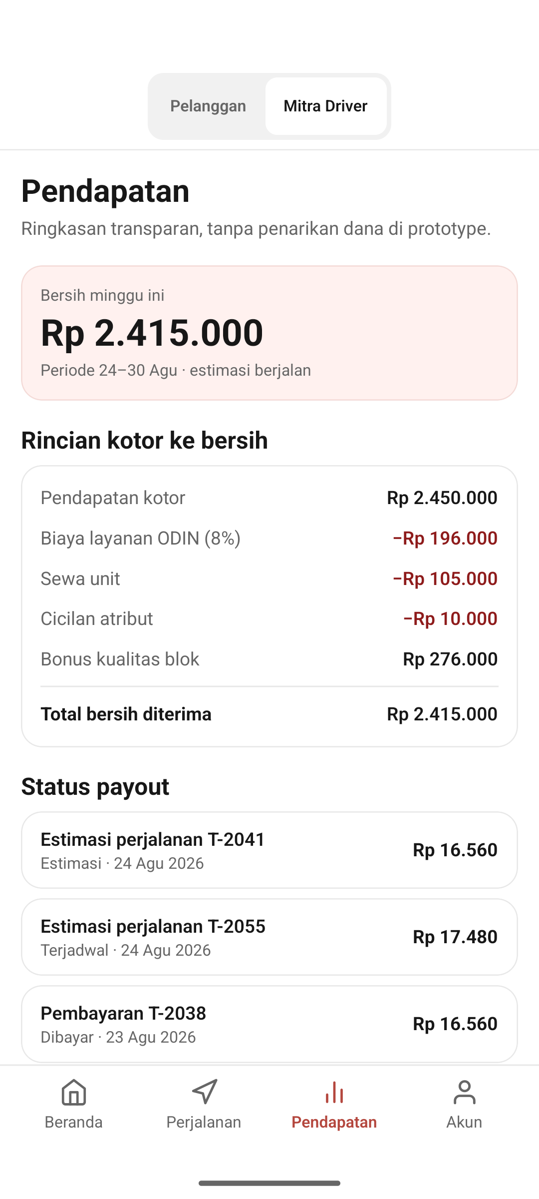 partner earnings